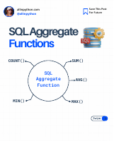 SQL Aggregate_functions.pdf